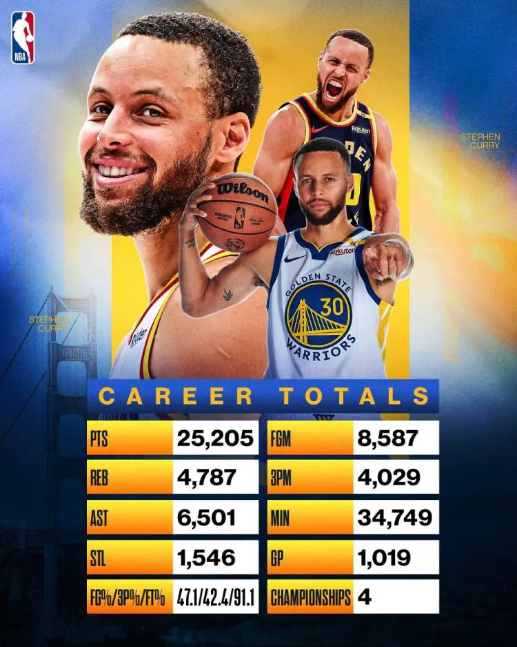 九游娱乐首页-美国篮球：斯蒂芬-库里领先投篮命中率榜单的简单介绍