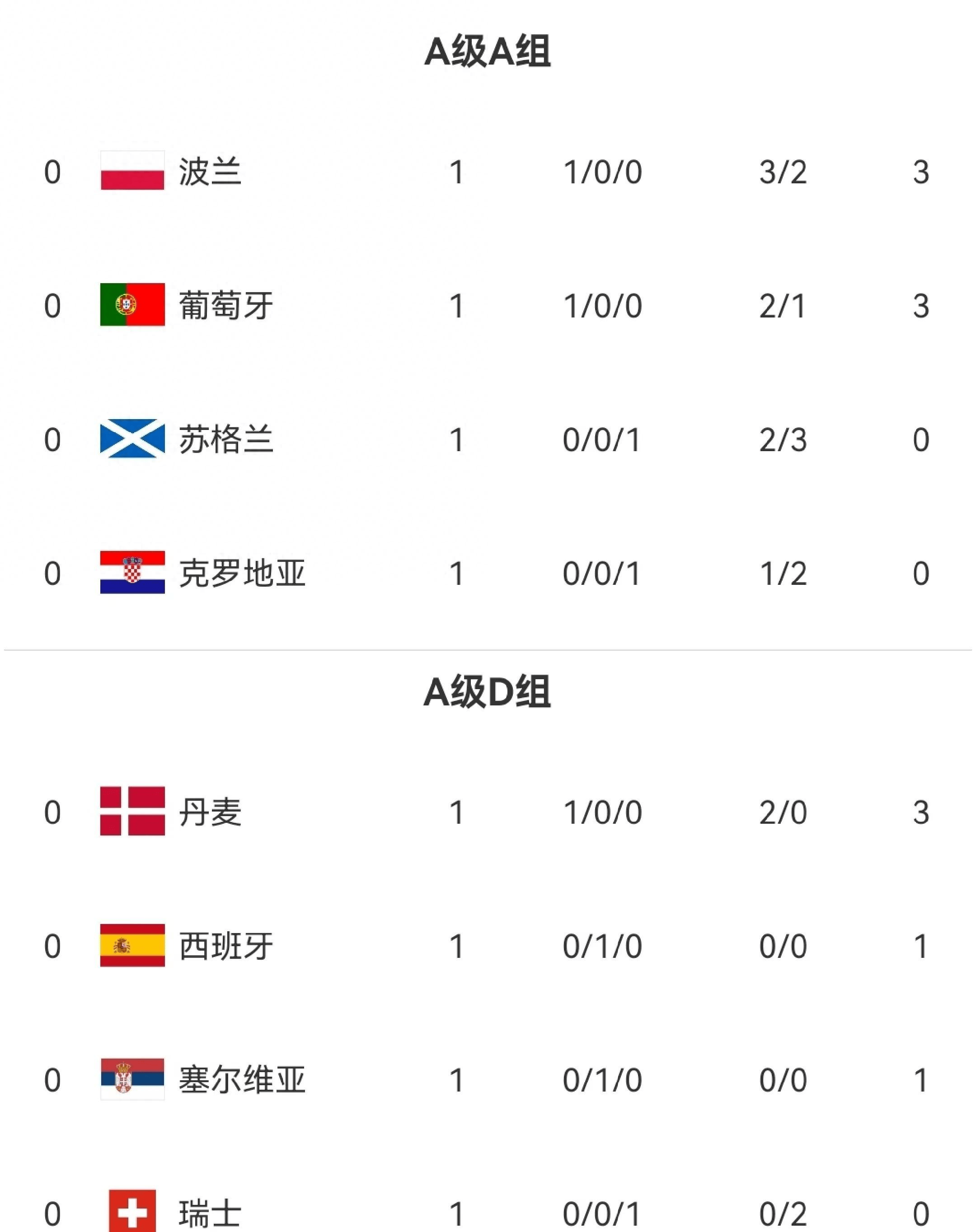 九游体育平台-克罗地亚-苏格兰，轻取小组赛第一名的简单介绍