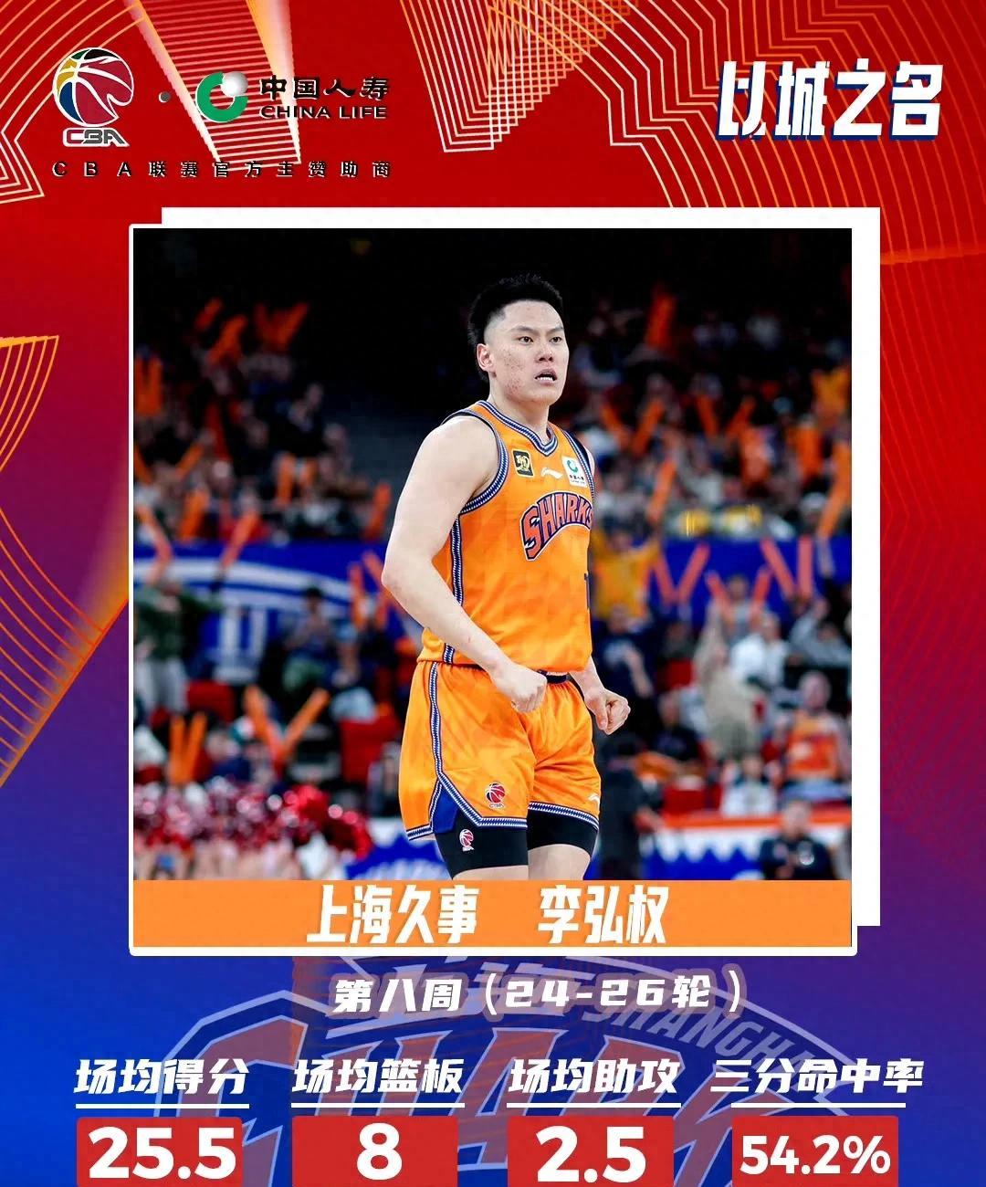 天津篮球队掀起胜利热潮，赢得掌声