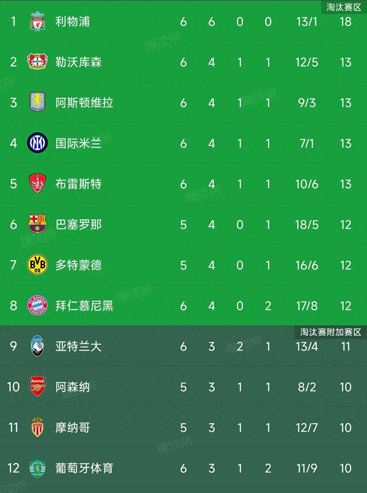 关于皇马签下意甲新星，欧冠夺冠前景改善的信息