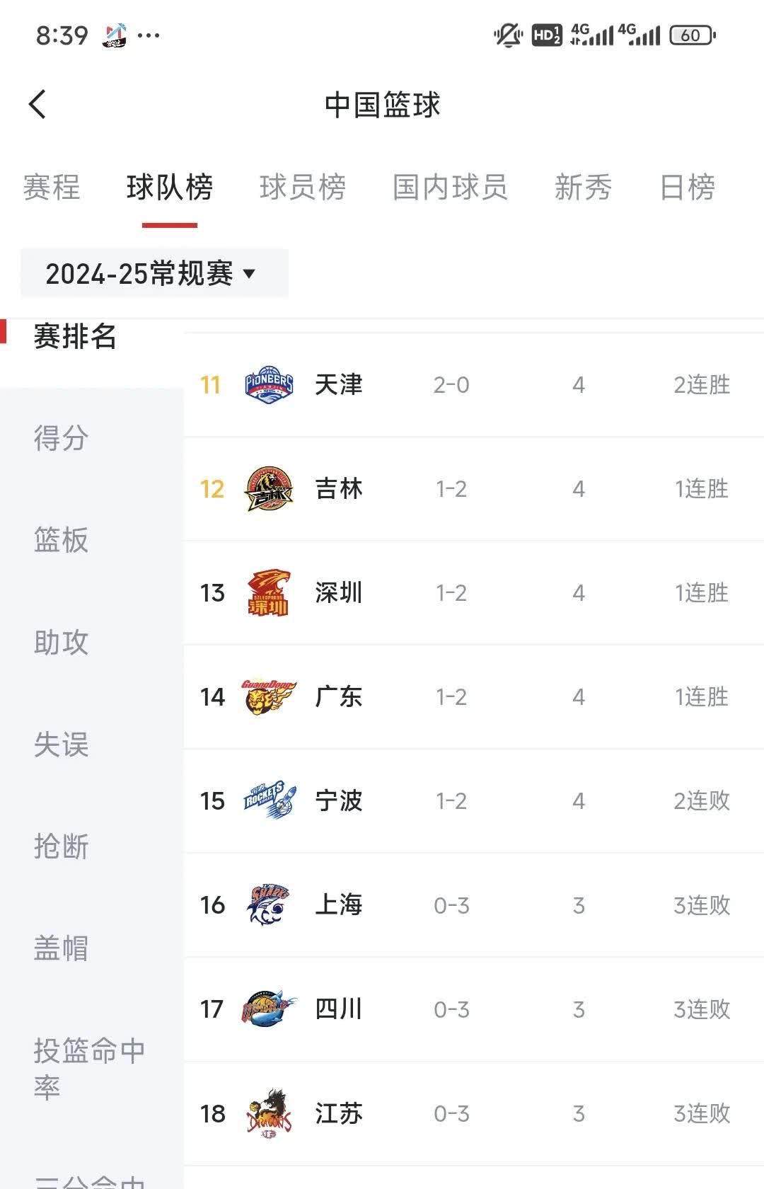 九游体育直播-球员状态火热！篮球联赛各队争夺冠军胜算未定的简单介绍