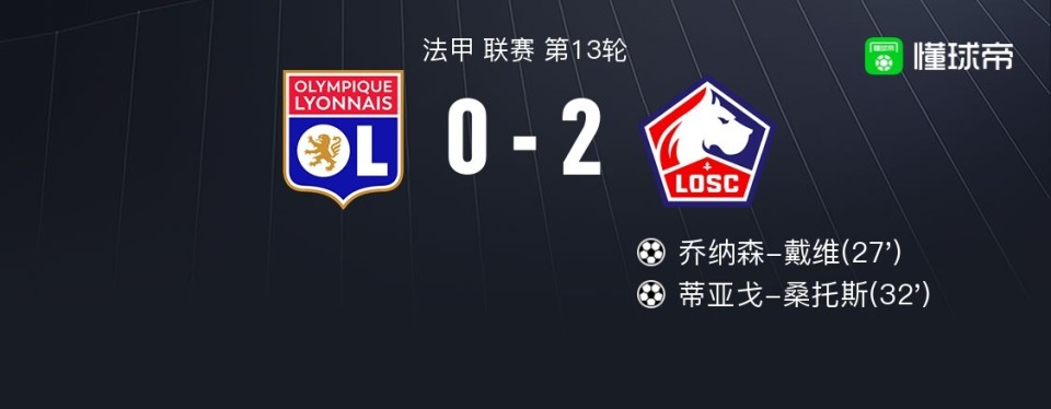 九游APP-关于蒂亚戈破门，里昂客场大胜雷恩的信息