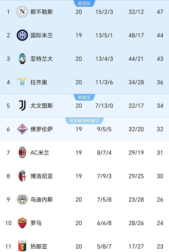 九游VIP-意乙球队全胜，冲击升级席位