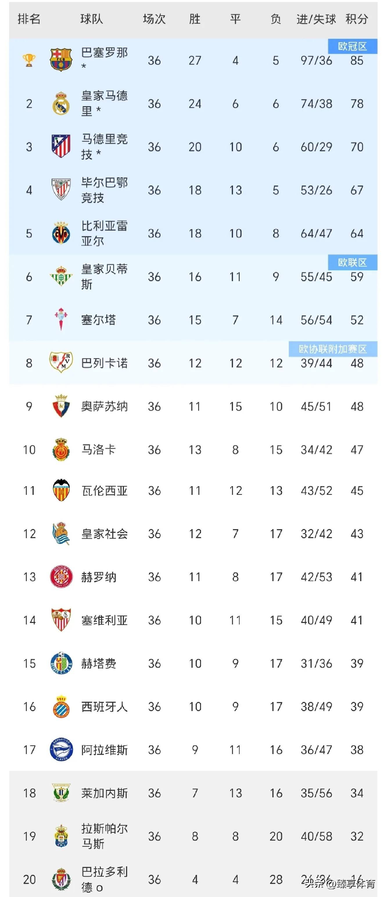 比达尔梅开二度，毕尔巴鄂主场取胜