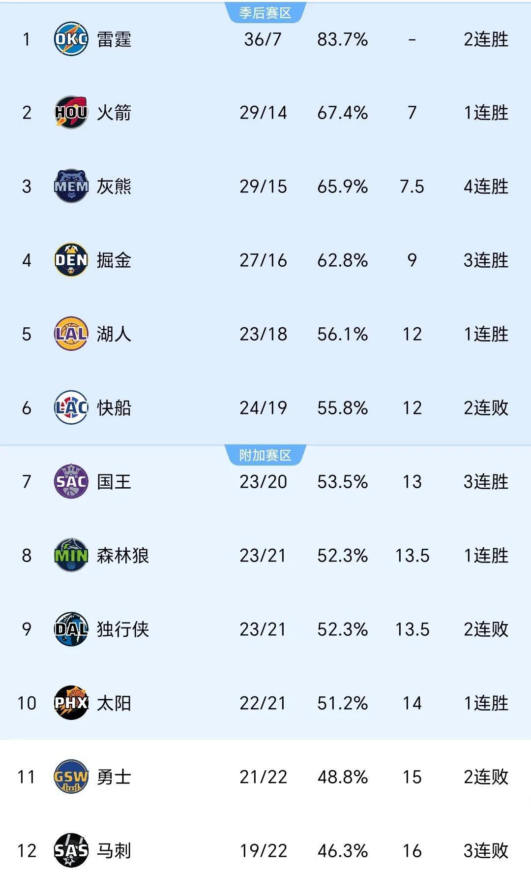 华盛顿联队险胜，取得胜利关键