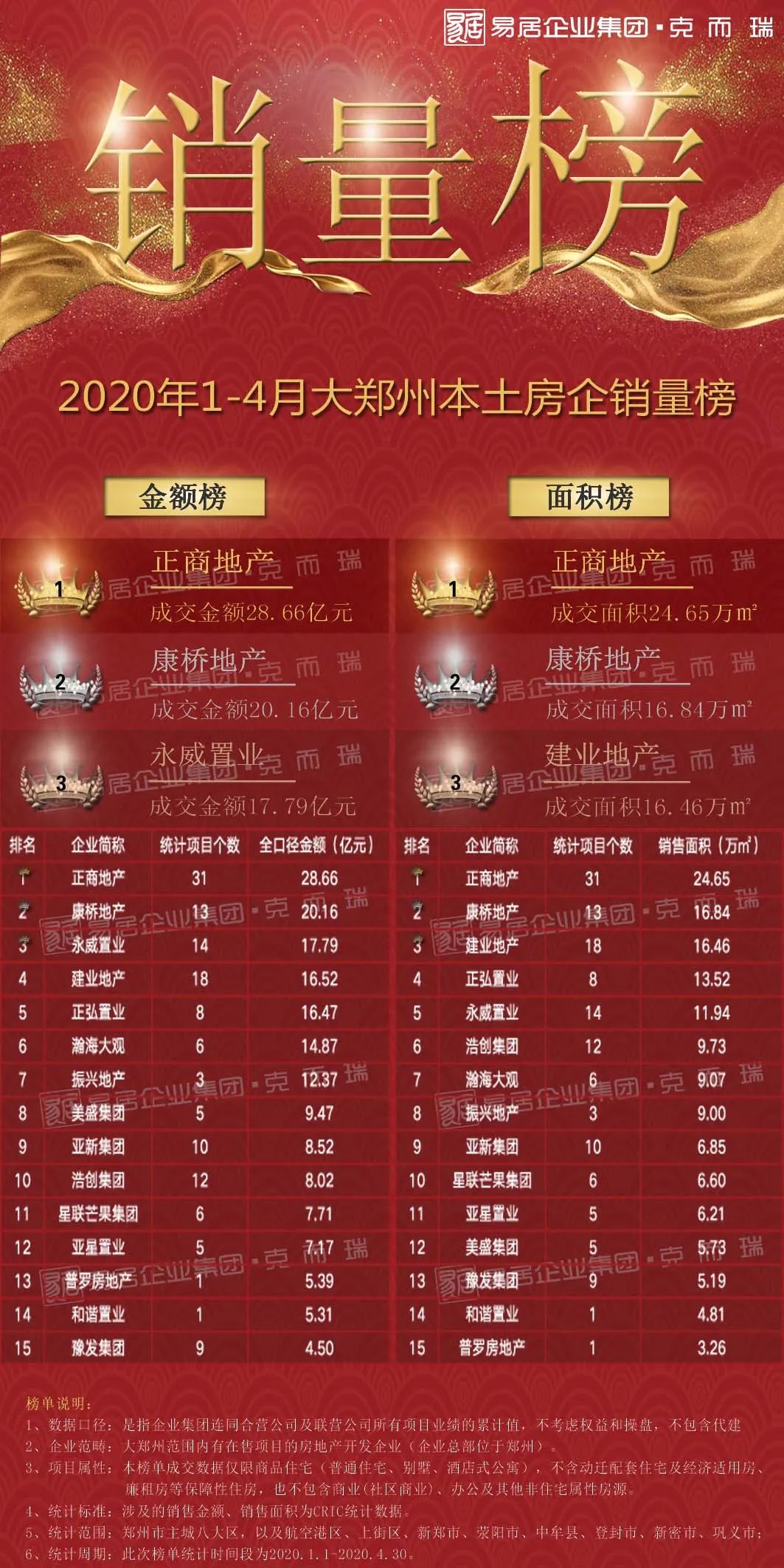 河南碧桂园建业主场对阵武汉长青，争取主场三分