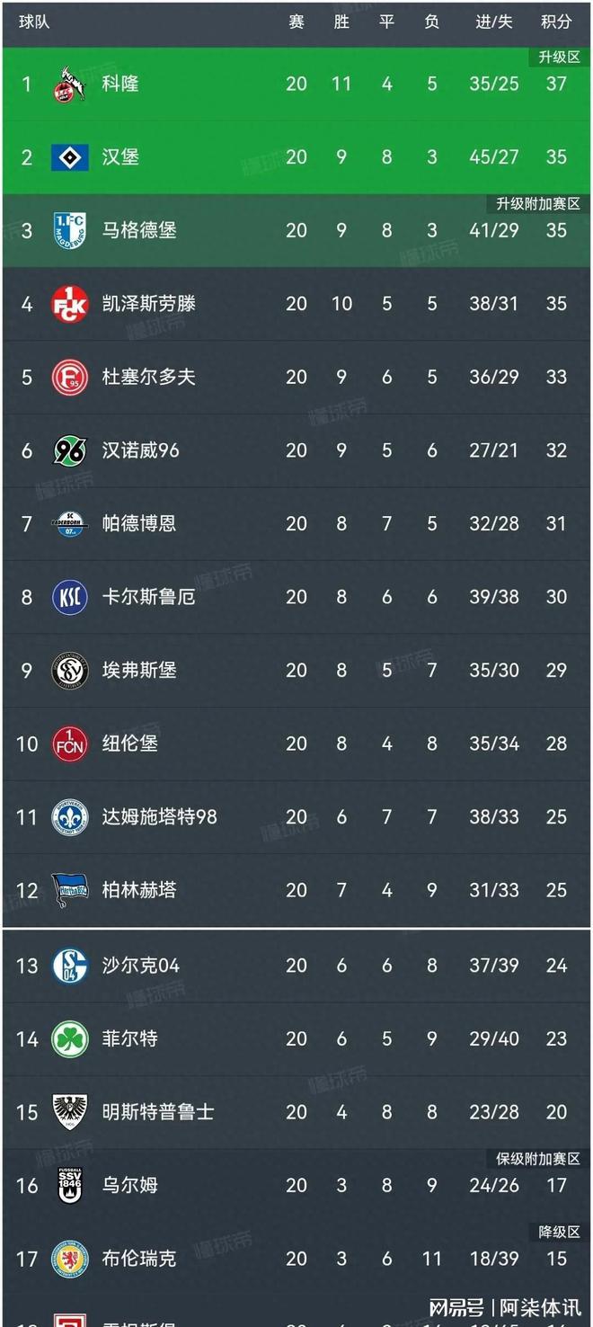 个中超球队士气高昂，备战冲刺积分榜