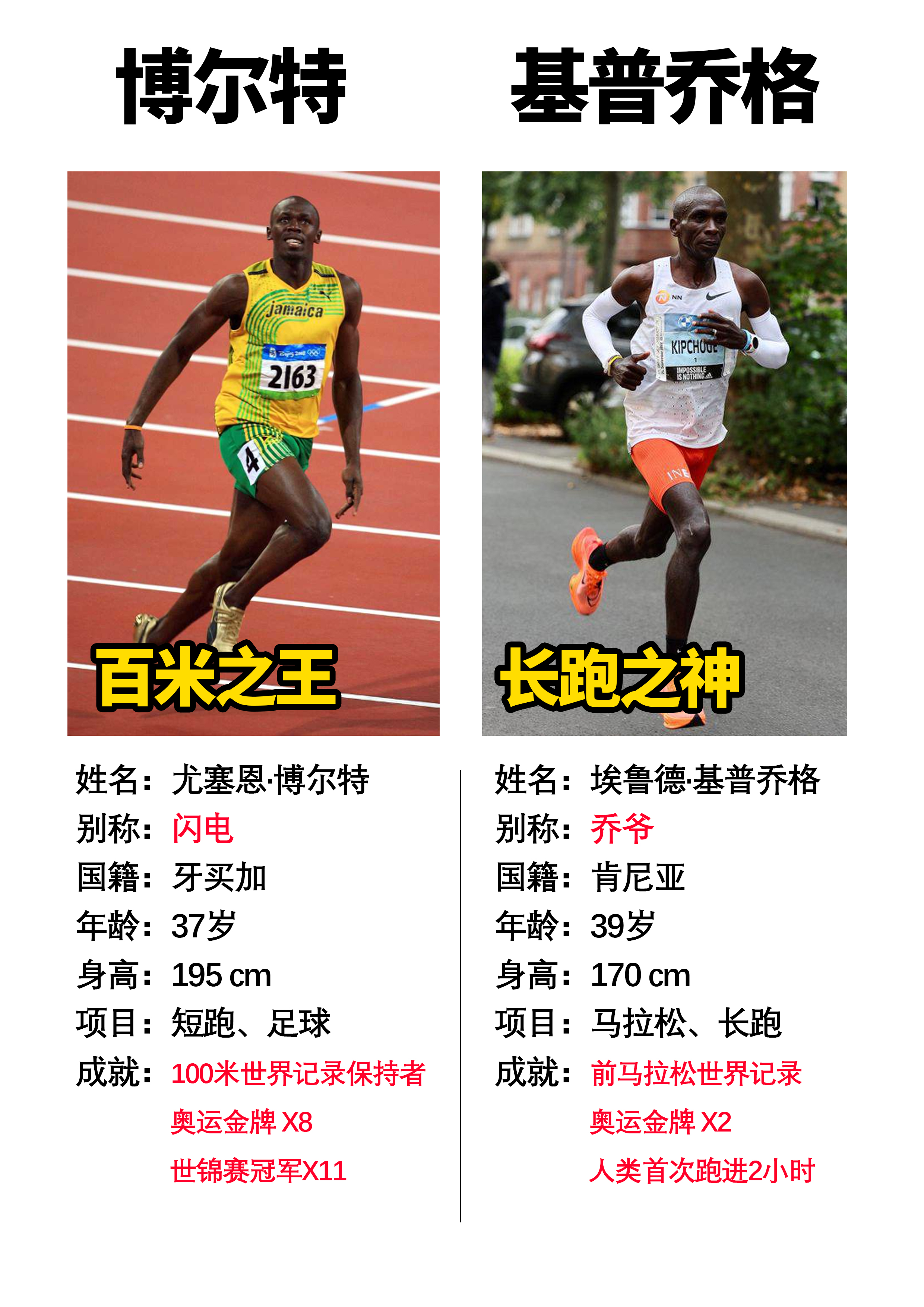 九游娱乐入口-短跑选手速度惊人，刷新世界纪录