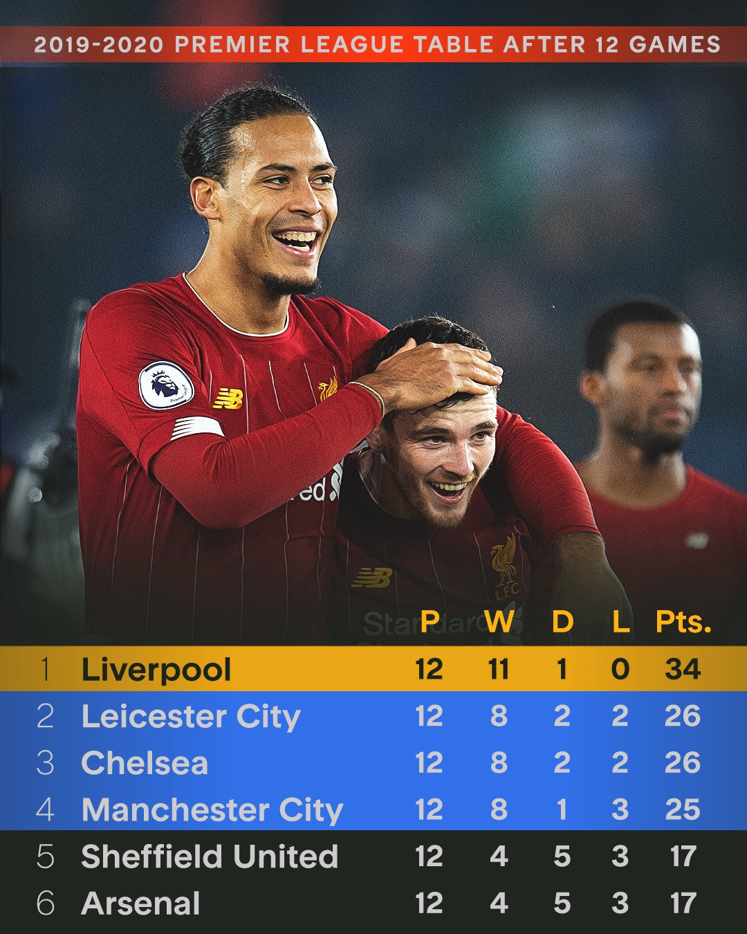 九游娱乐网页-利物浦客场逆转水晶宫取得三分