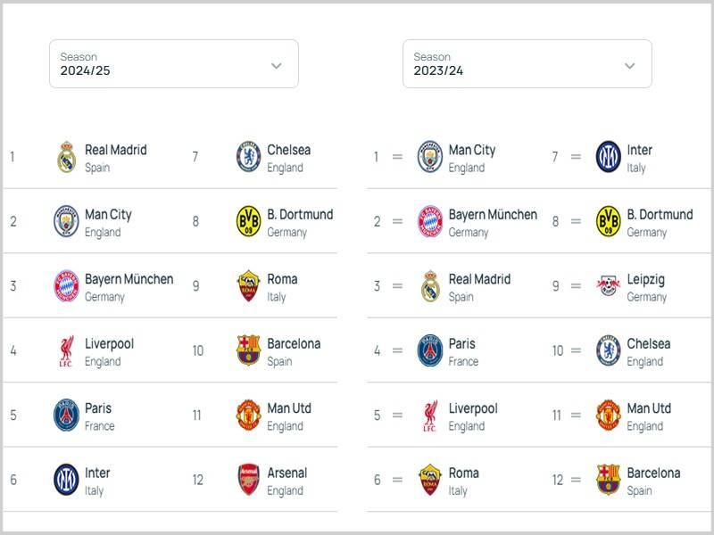 九游中国-阿森纳主场告捷，积分榜稳居前列