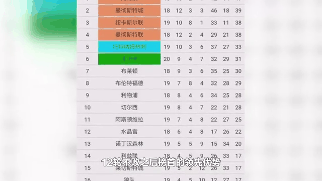 阿森纳主场告捷，积分榜稳居前列