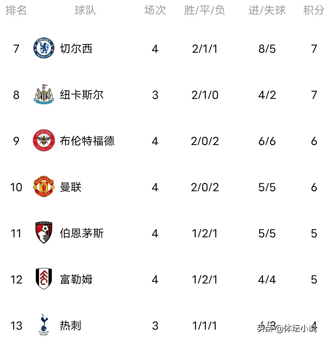 九游娱乐-切尔西大胜对手，积分攀升速度惊人