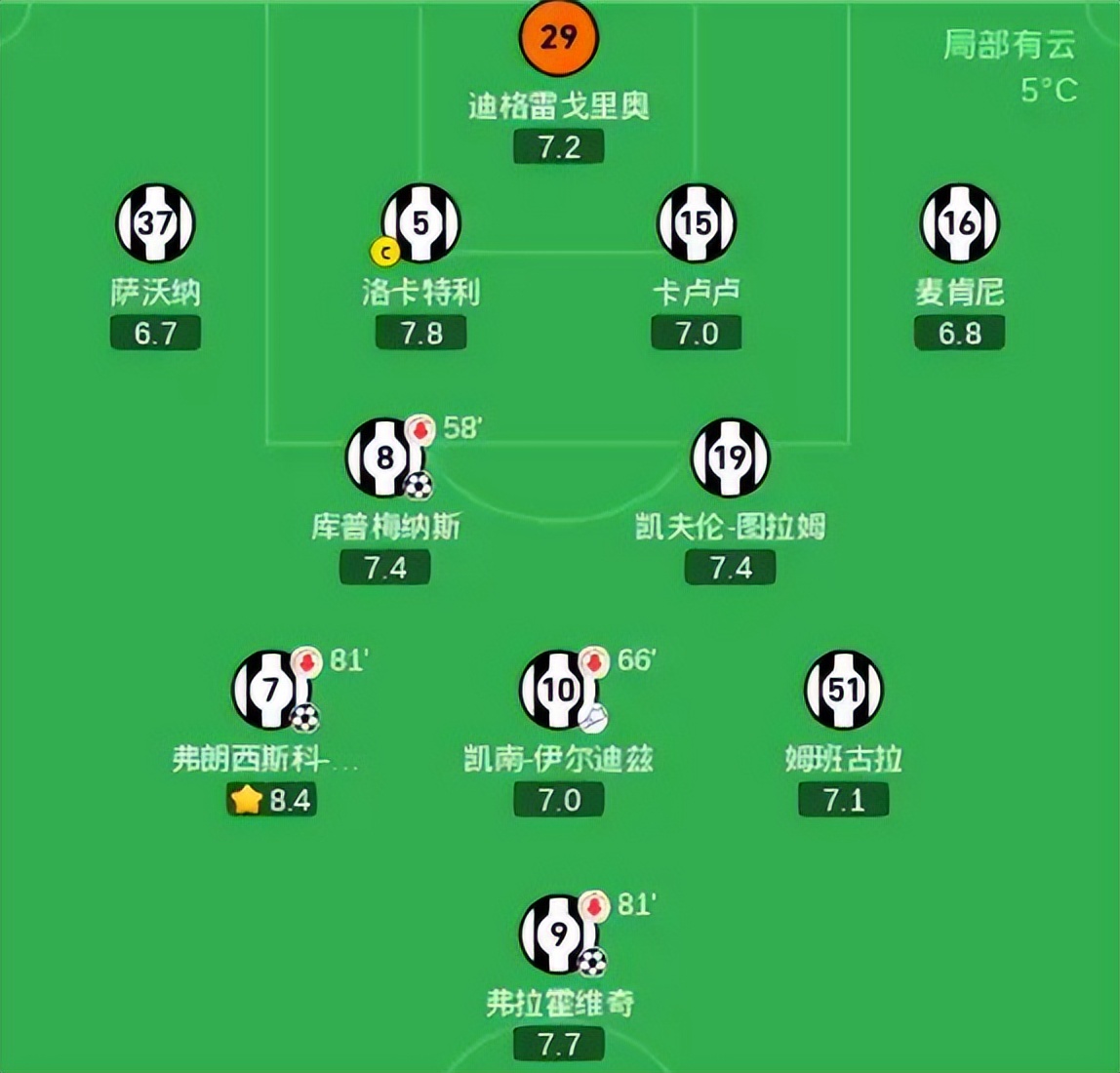 意大利足球联赛的最新战况分析