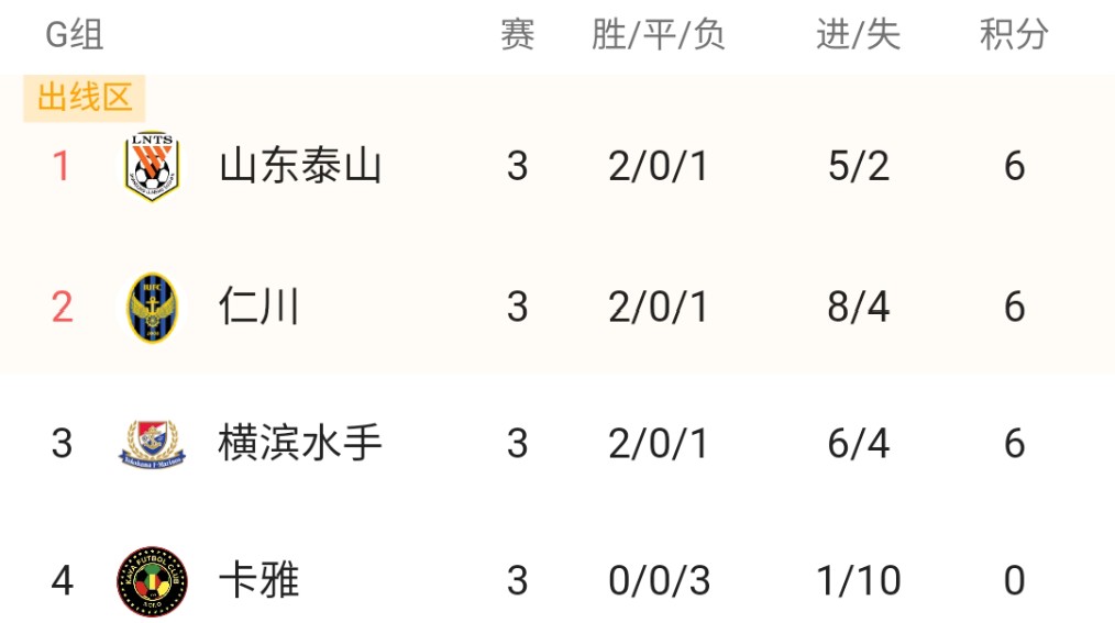 亚冠赛场内幕：东亚球队冲刺夺冠路线的简单介绍