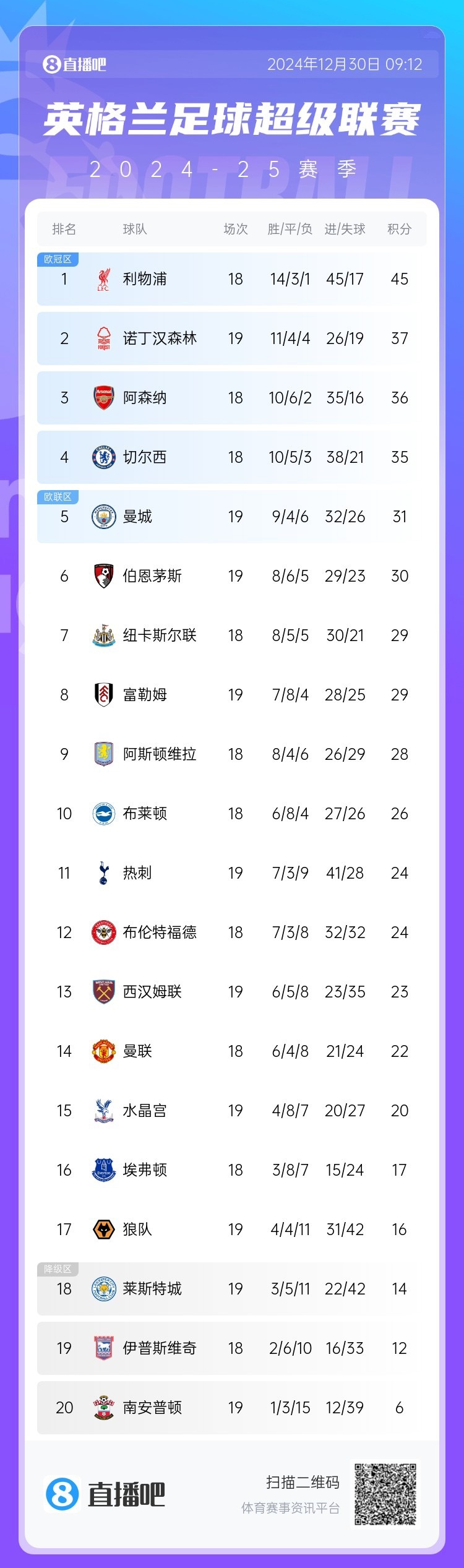 九游体育直播-利物浦客场胜利，再战连续两轮告捷积分榜上涨的简单介绍