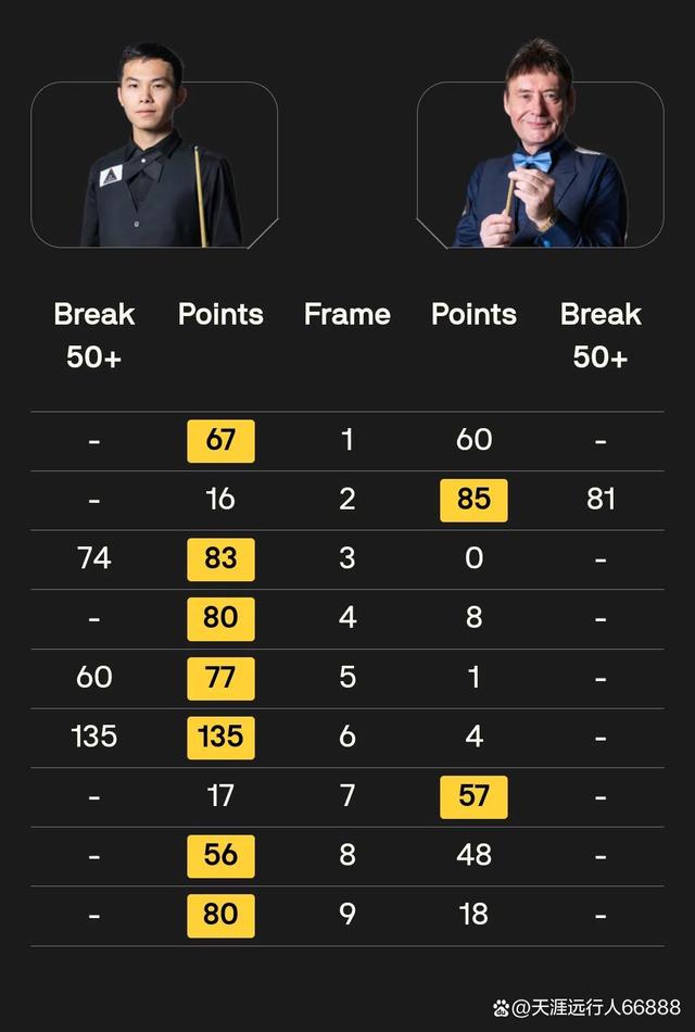 关于惊险之战：一场胜利的赛程之路的信息