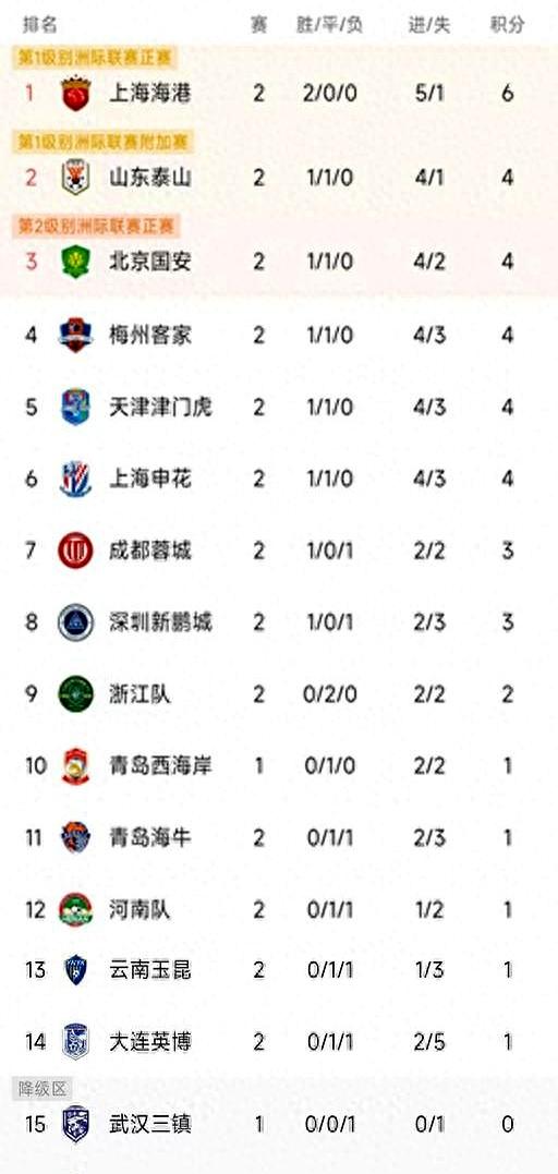 九游体育APP下载-中超联赛势均力敌，各队实力暗流涌动的简单介绍