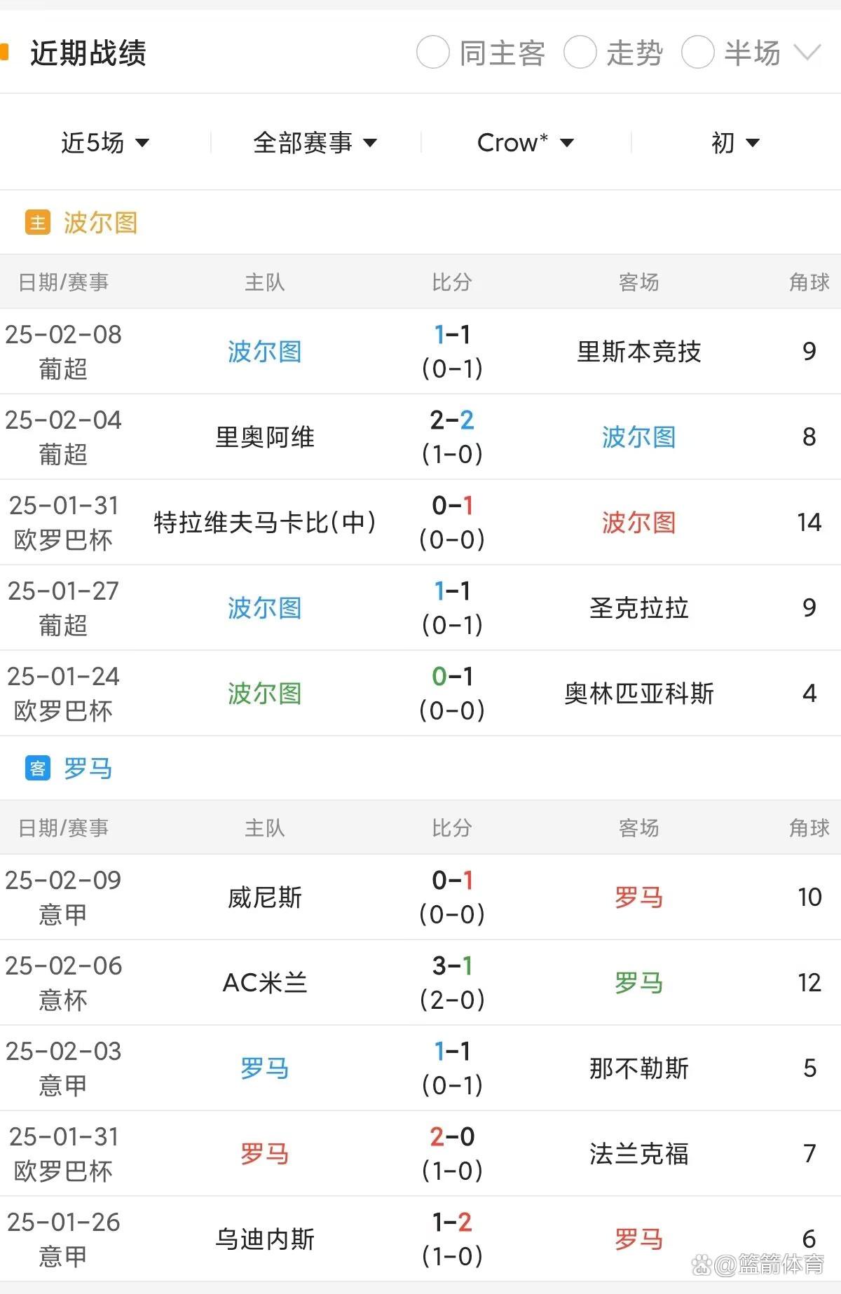 波兰遗憾出局，欧预赛淘汰赛对阵赛程公布