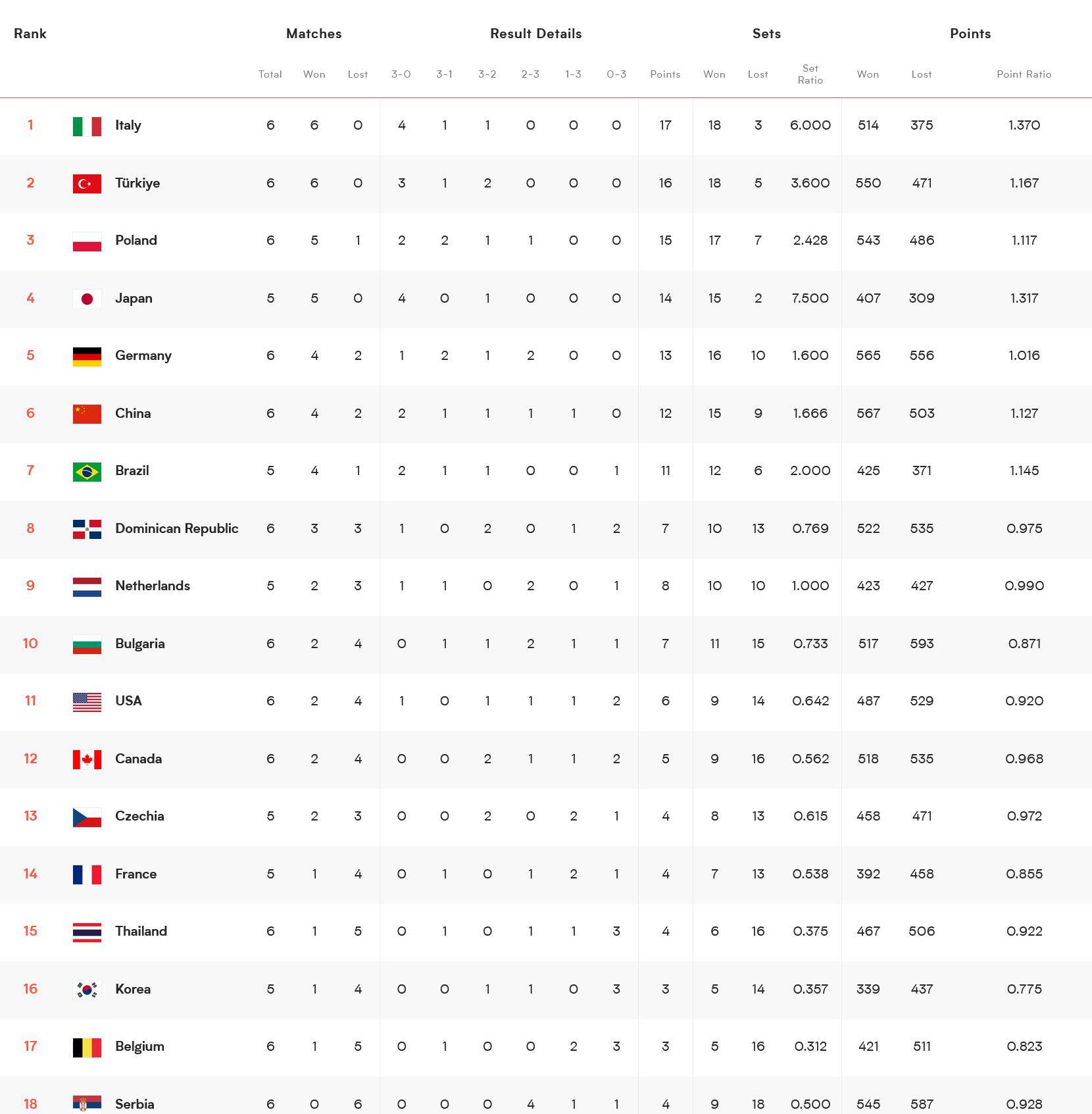 九游VIP-欧洲篮球世锦赛小组赛正酣，各队积分榜暂时领先的简单介绍