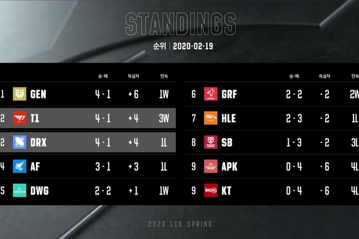 九游官网-法国豪门连胜，状态正佳领跑小组积分榜的简单介绍