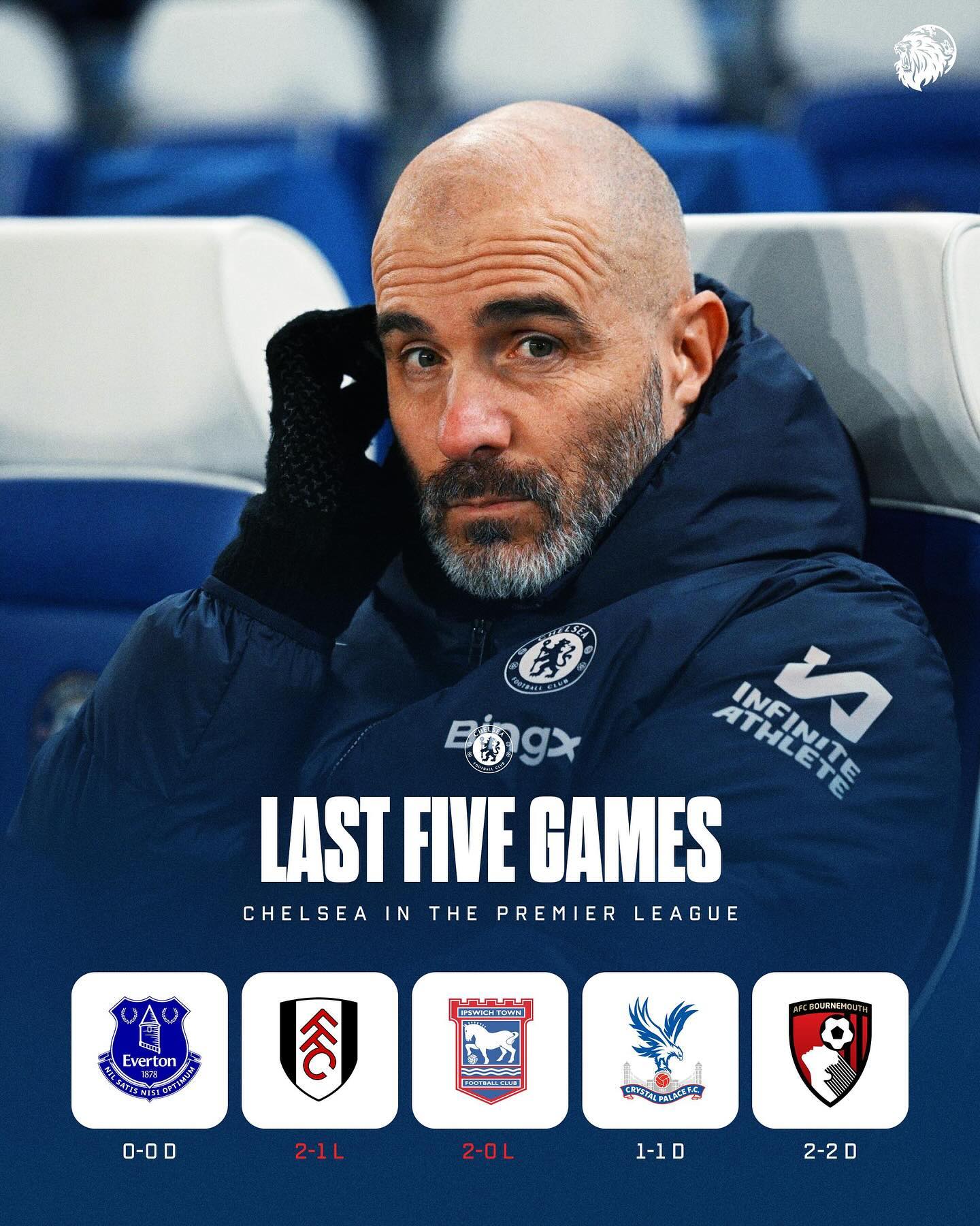 包含切尔西客场战平狼队，欧冠资格岌岌可危的词条