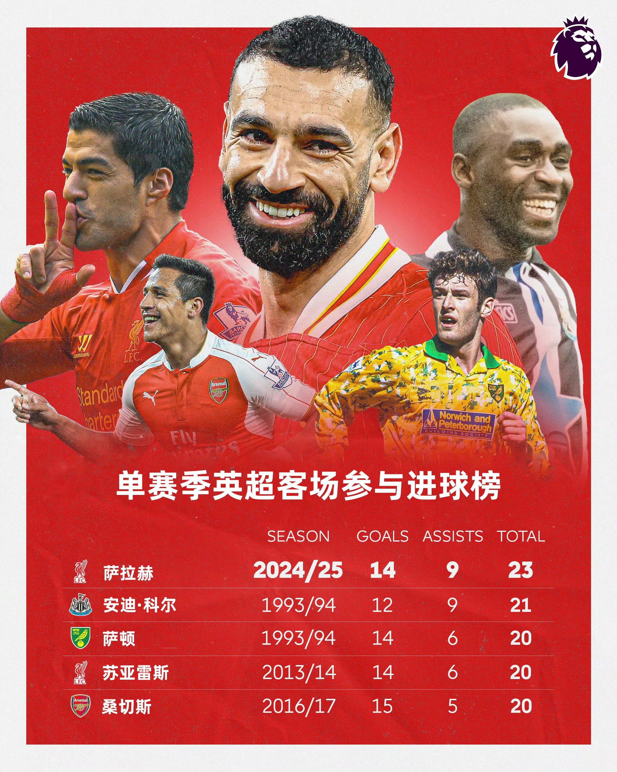 英超火爆继续，顶级球员展开激烈竞争