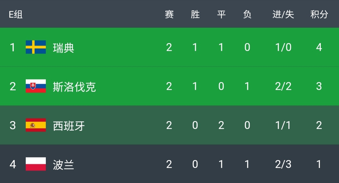 九游中国-波兰冷门胜利：意外击溃对手