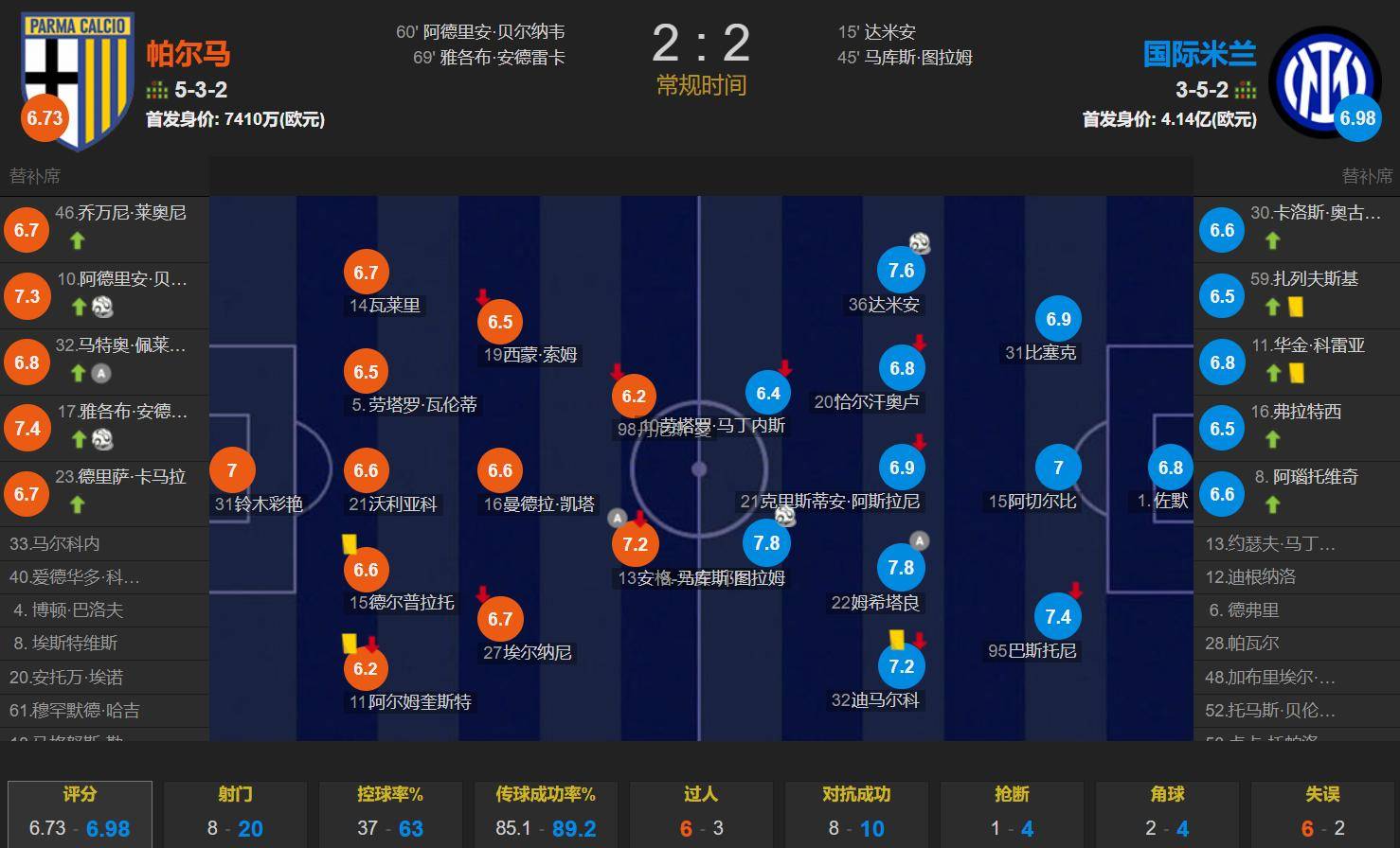 国米客场不敌，失去领先优势