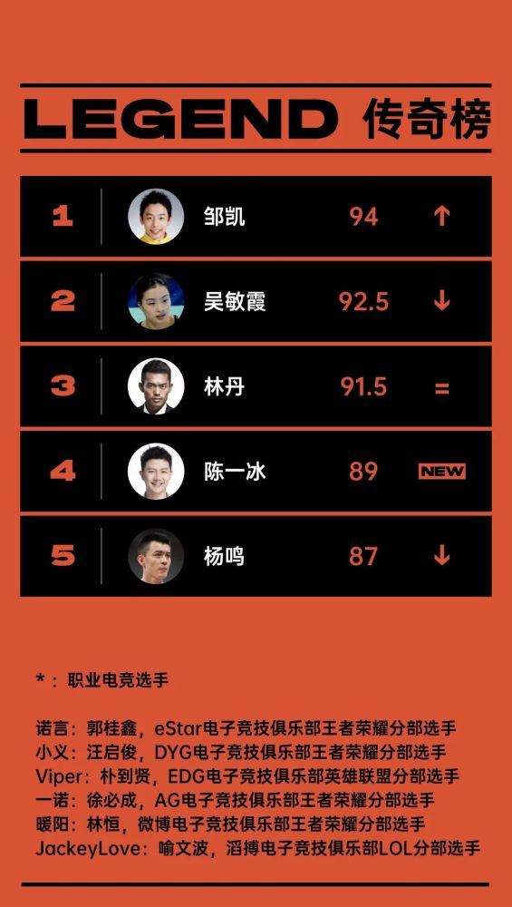 九游娱乐网页-世界传奇运动员做客体育节目分享心得