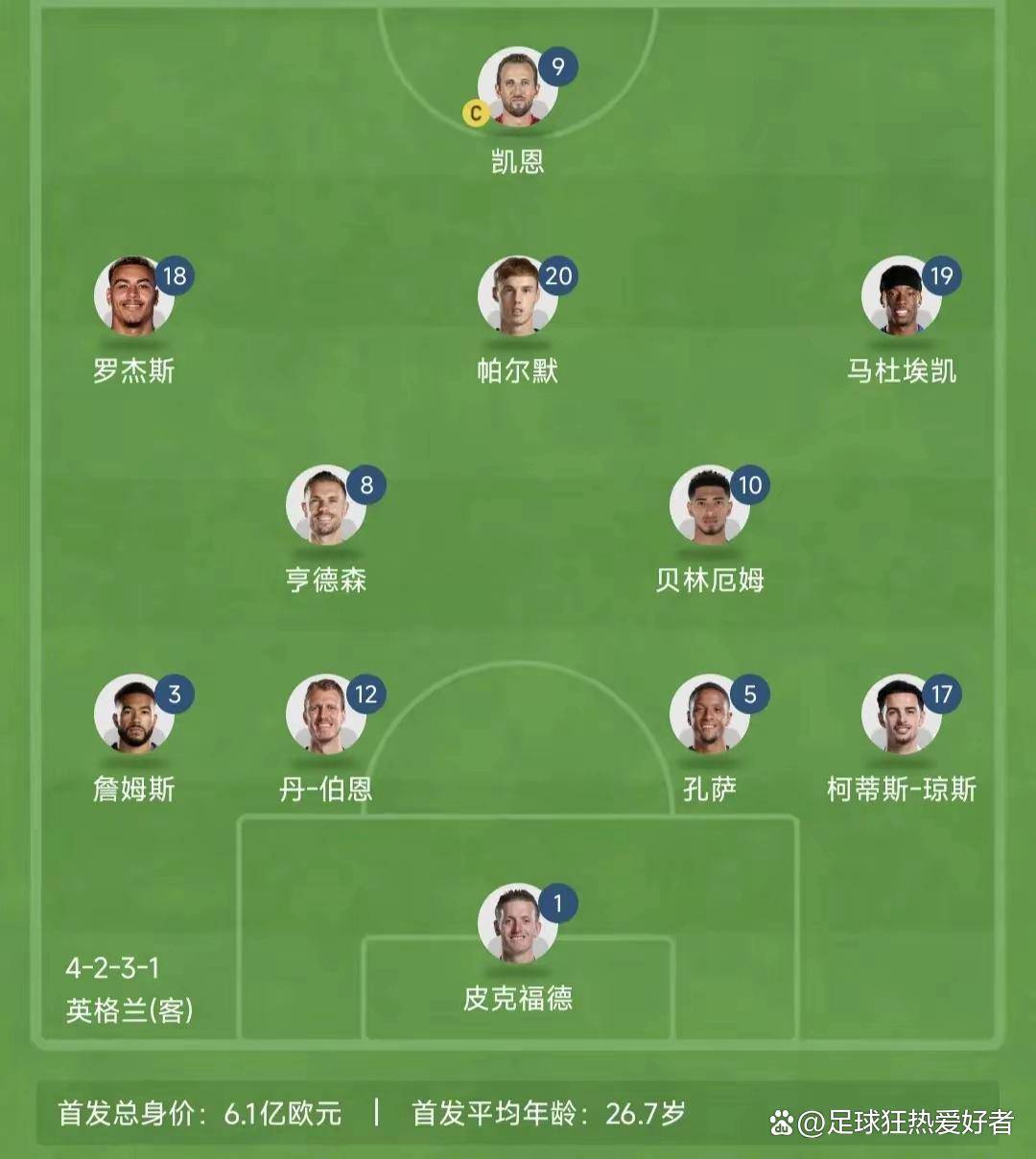 英格兰连胜赢得欧预赛关键战