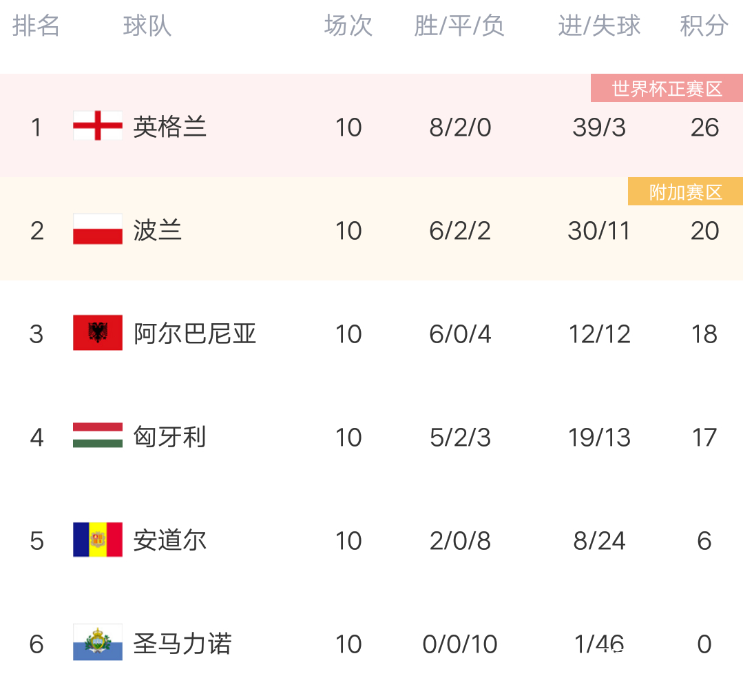 九游娱乐网页-关于保加利亚队欧预赛成绩稳步攀升，实力得到验证的信息