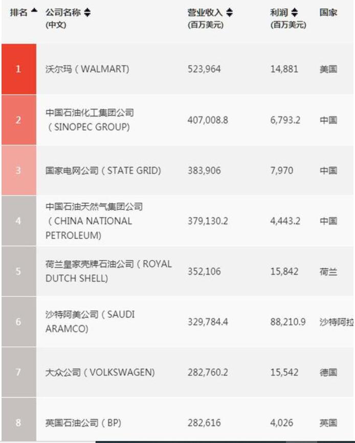霍芬海姆过关斩将，排名大幅上升